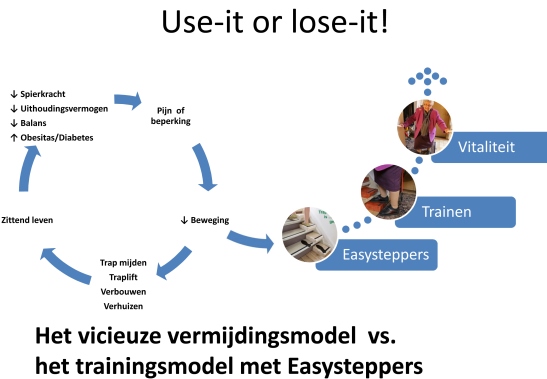 traplift,tussentreden